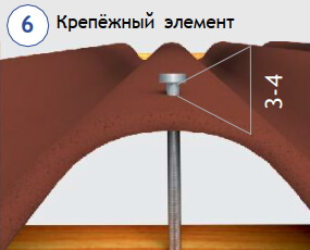 Крепежный элемент при монтаже шифера волнового