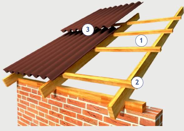 Монтаж шиферной кровли