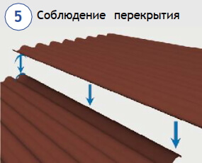 Соблюдение перекрытия листов при монтаже шифера волнового