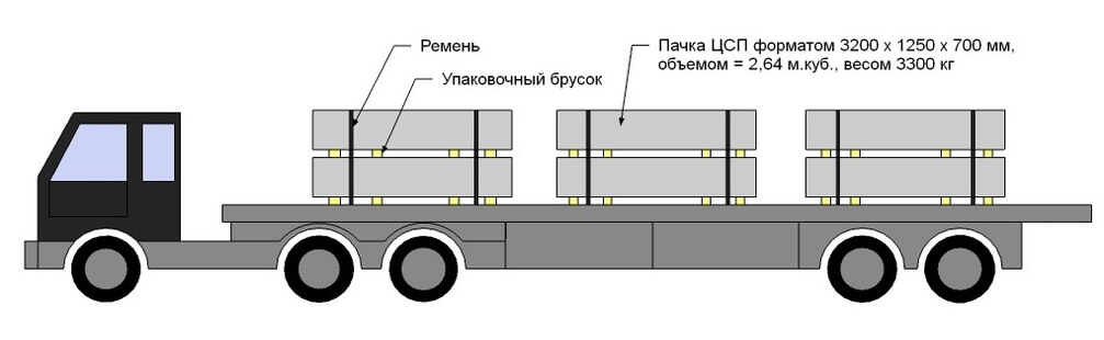 перевозка цсп