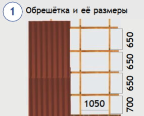 Обрешетка и ее размеры при монтаже шифера волнового