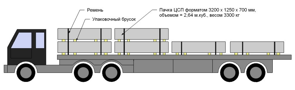 перевозка цсп