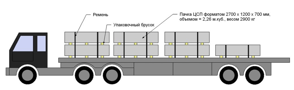 перевозка цсп