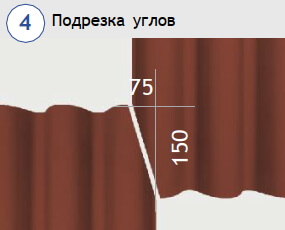 Подрезка углов листов при монтаже шифера волнового