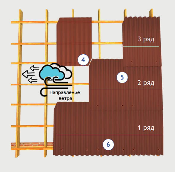 Обрешетка при монтаже шифера волнового